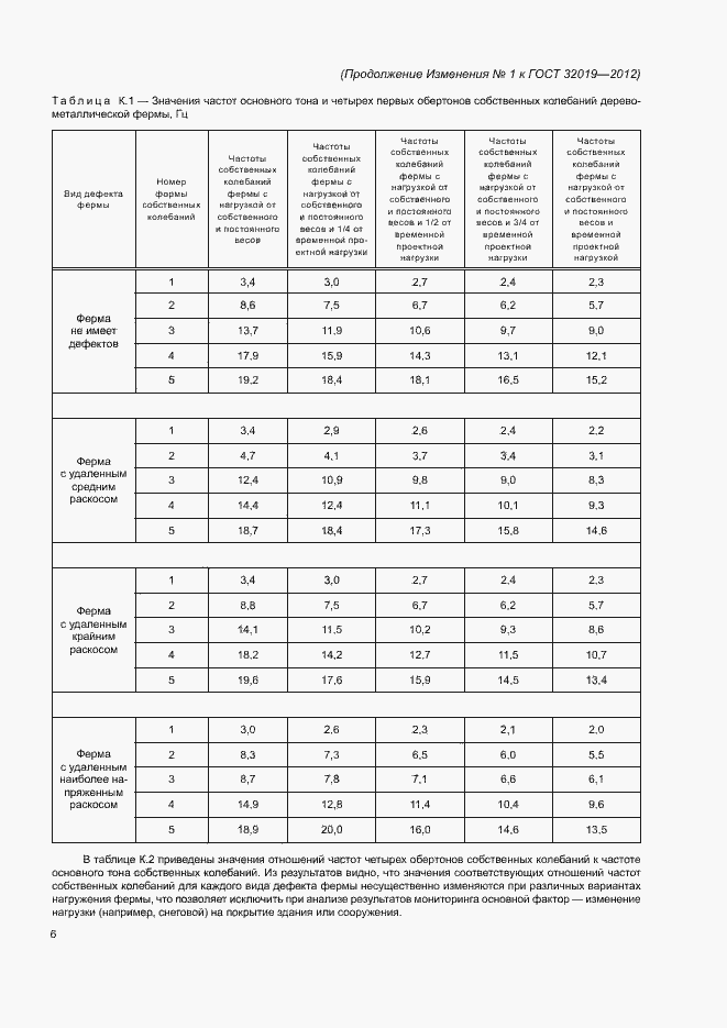 Страница 31 ГОСТ 32019-2012