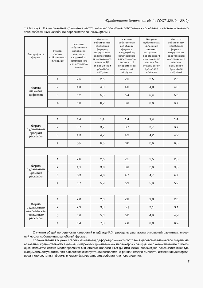 Страница 32 ГОСТ 32019-2012
