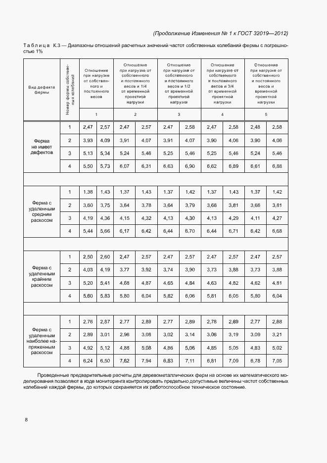 Приложение №1