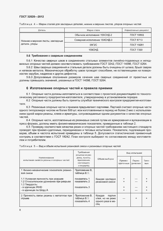 Страница 12 ГОСТ 32020-2012