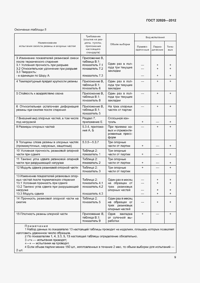 Страница 13 ГОСТ 32020-2012