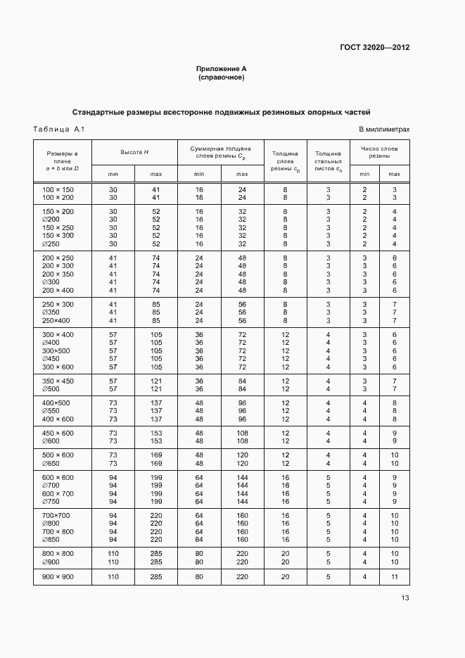 Страница 17 ГОСТ 32020-2012