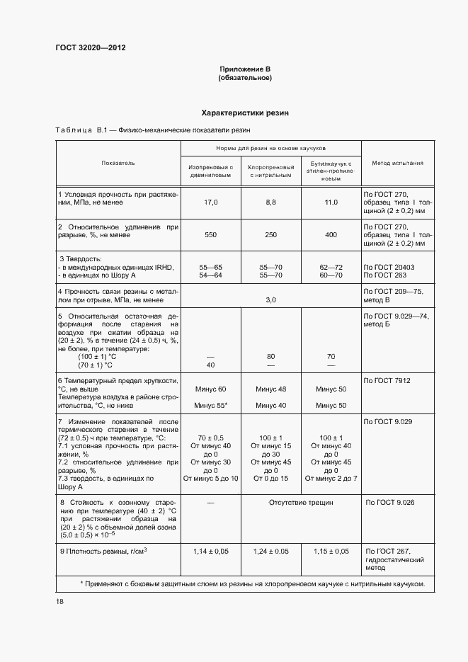 Страница 22 ГОСТ 32020-2012