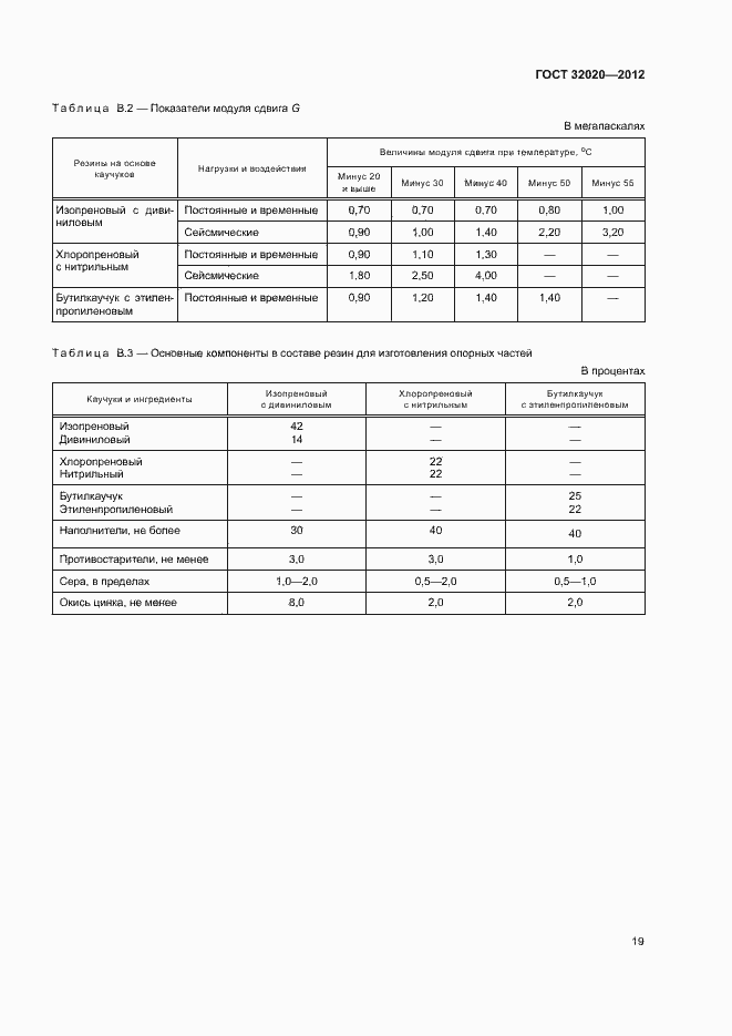 Страница 23 ГОСТ 32020-2012