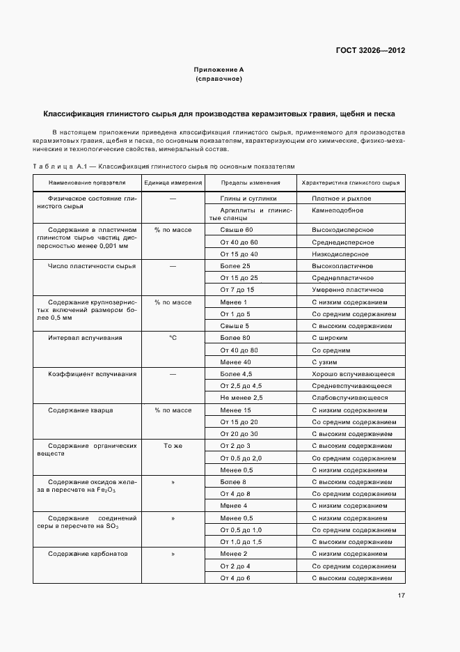 Страница 20 ГОСТ 32026-2012