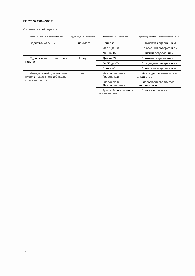 Страница 21 ГОСТ 32026-2012