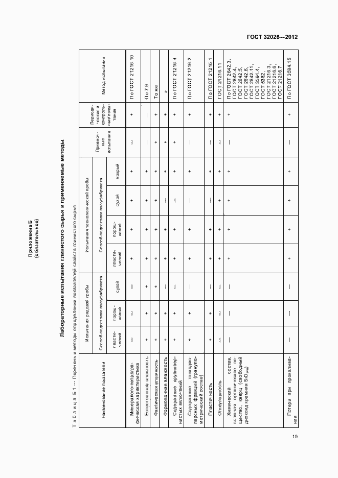 Страница 22 ГОСТ 32026-2012