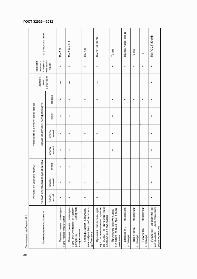 Страница 23 ГОСТ 32026-2012