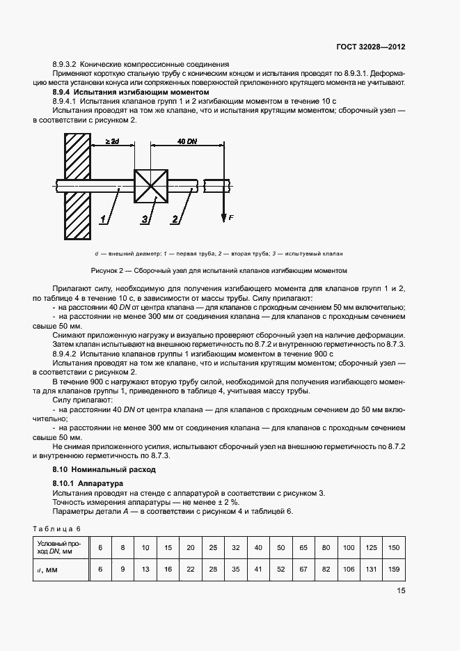 Страница 18 ГОСТ 32028-2012