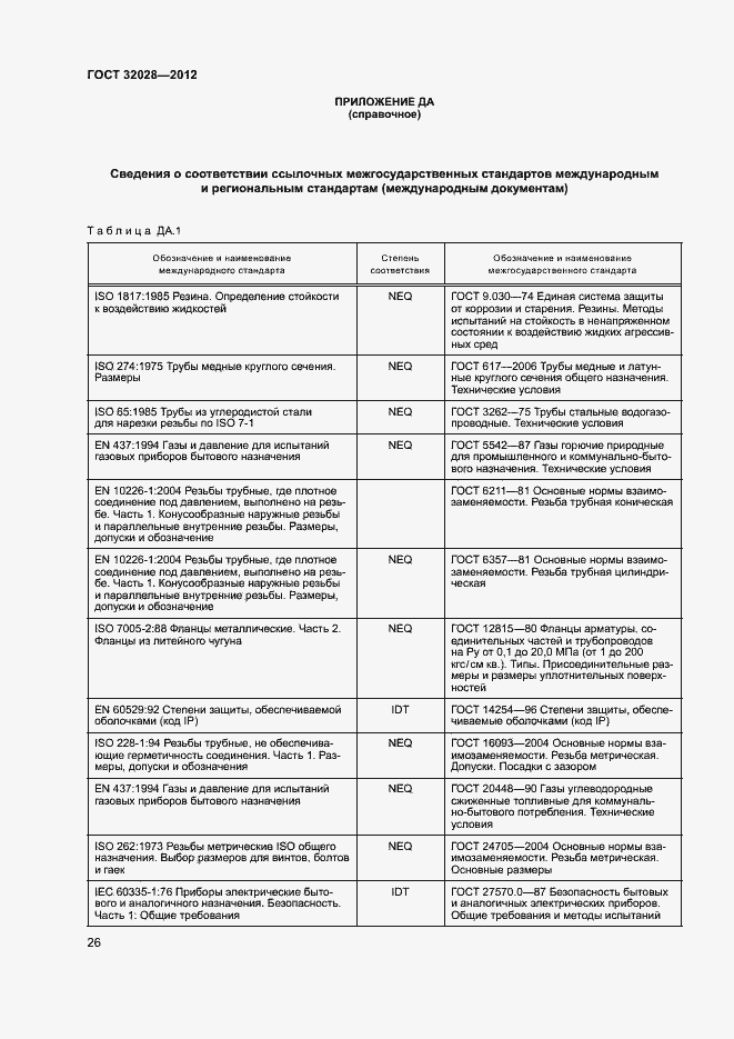 Страница 29 ГОСТ 32028-2012