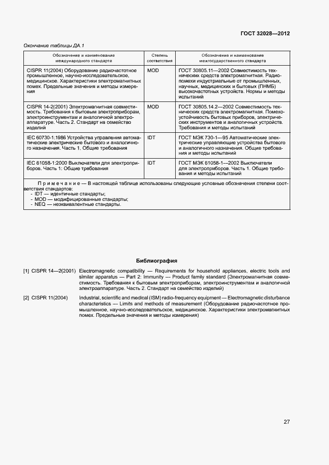 Страница 30 ГОСТ 32028-2012