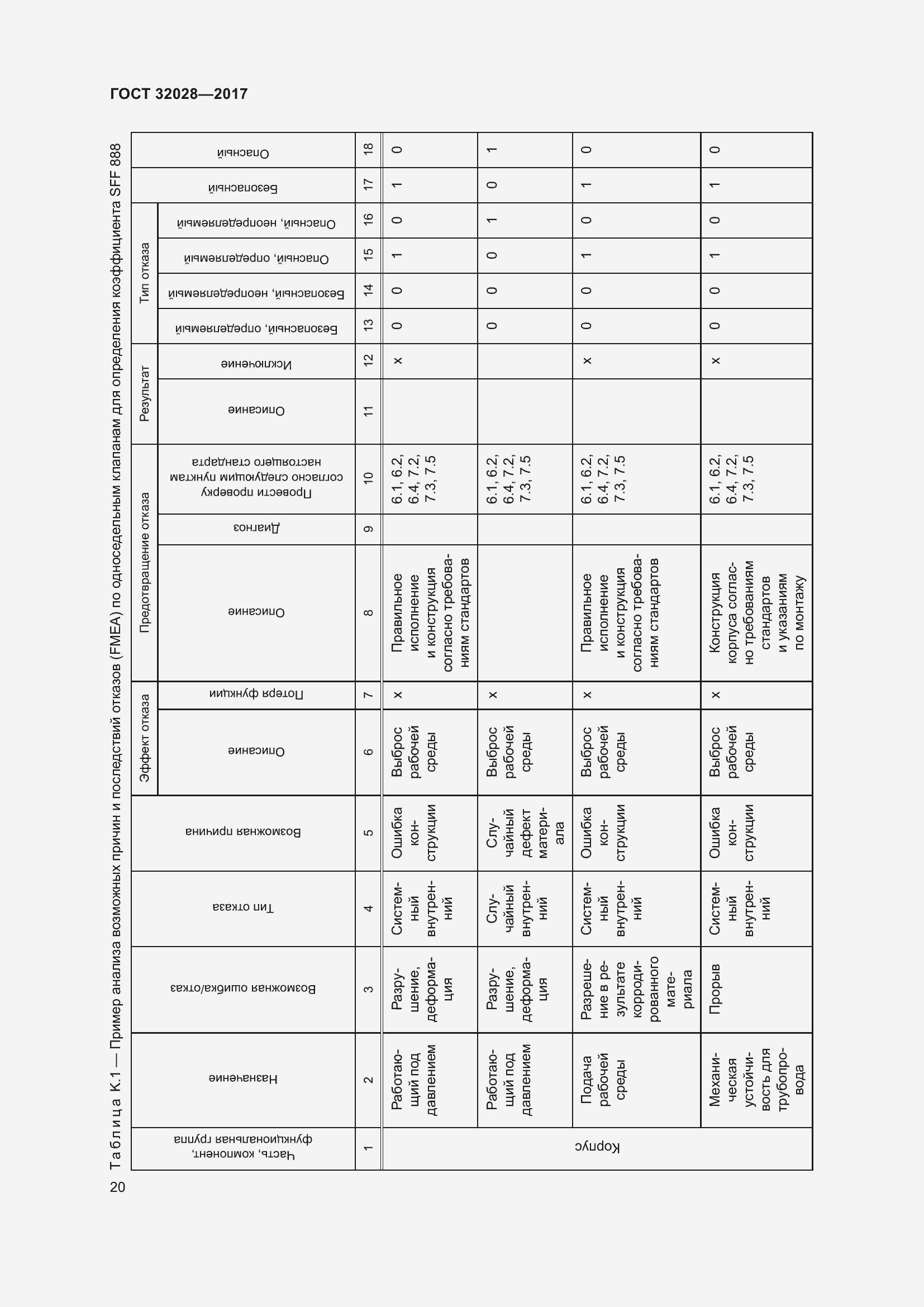 Страница 25 ГОСТ 32028-2017