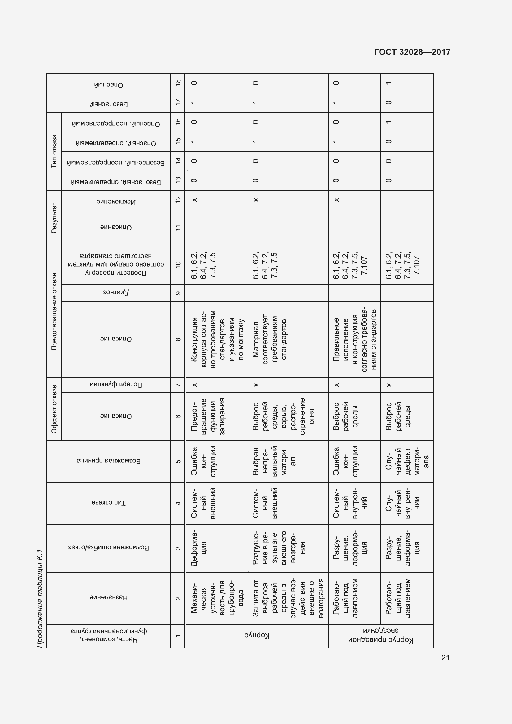 Страница 26 ГОСТ 32028-2017