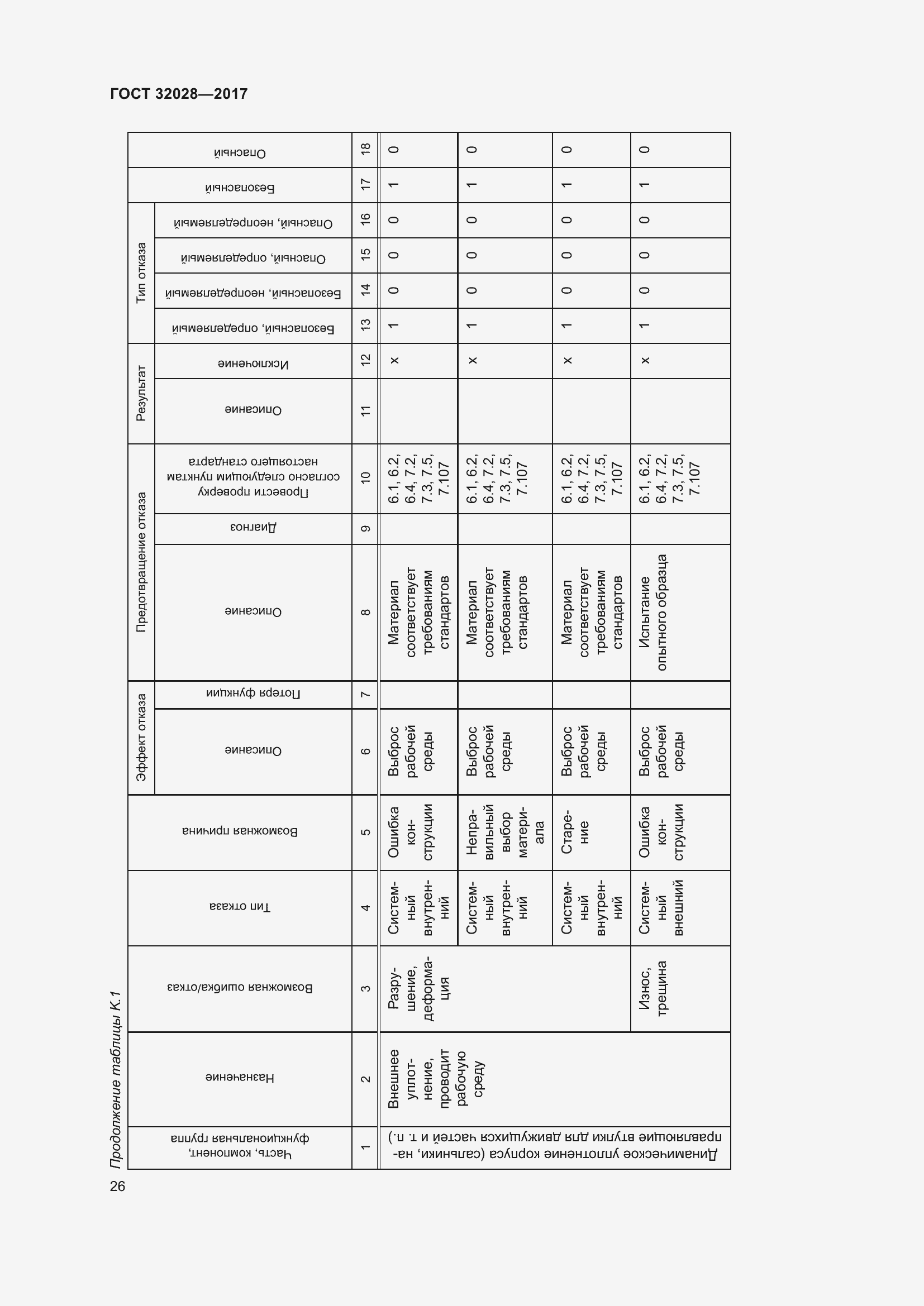 Страница 31 ГОСТ 32028-2017