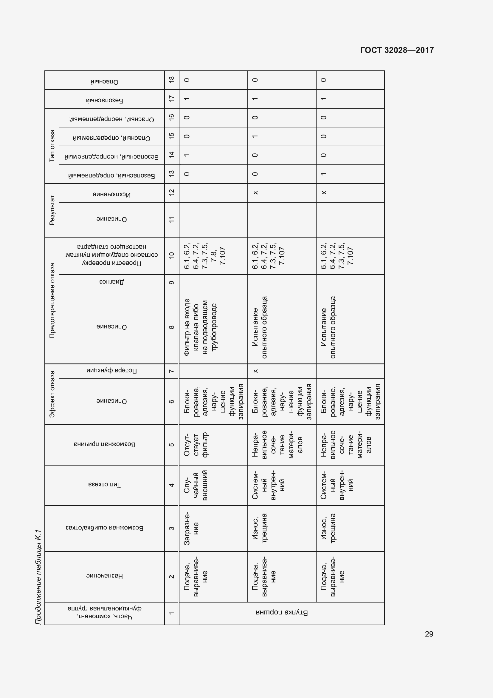 Страница 34 ГОСТ 32028-2017
