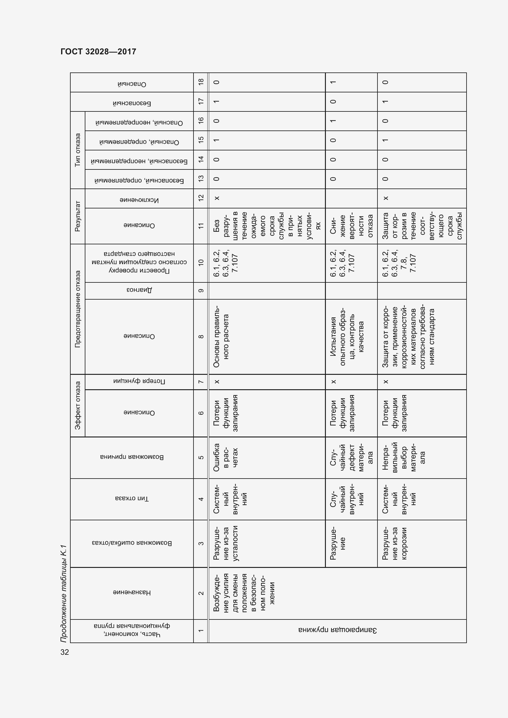 Страница 37 ГОСТ 32028-2017