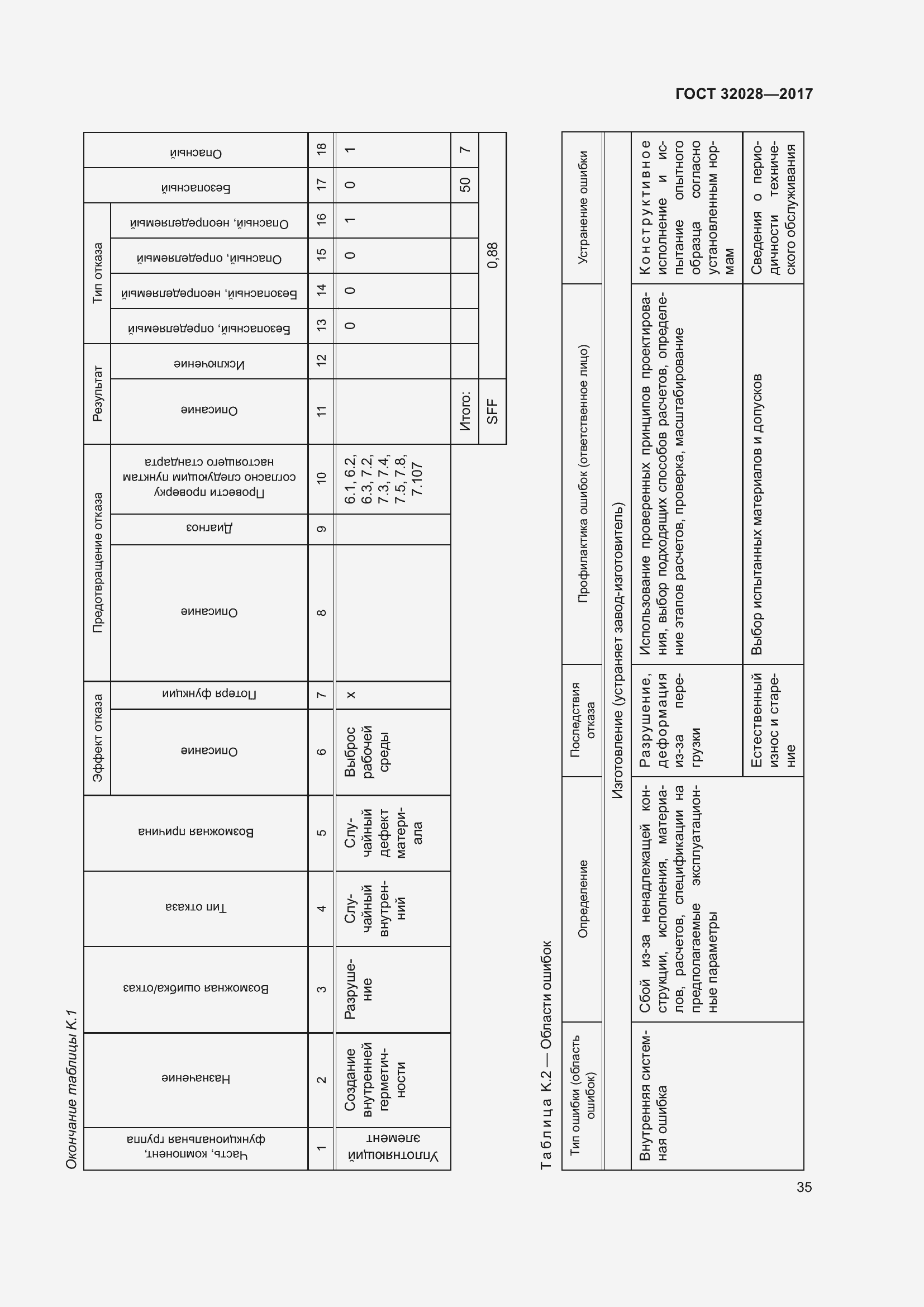Страница 40 ГОСТ 32028-2017