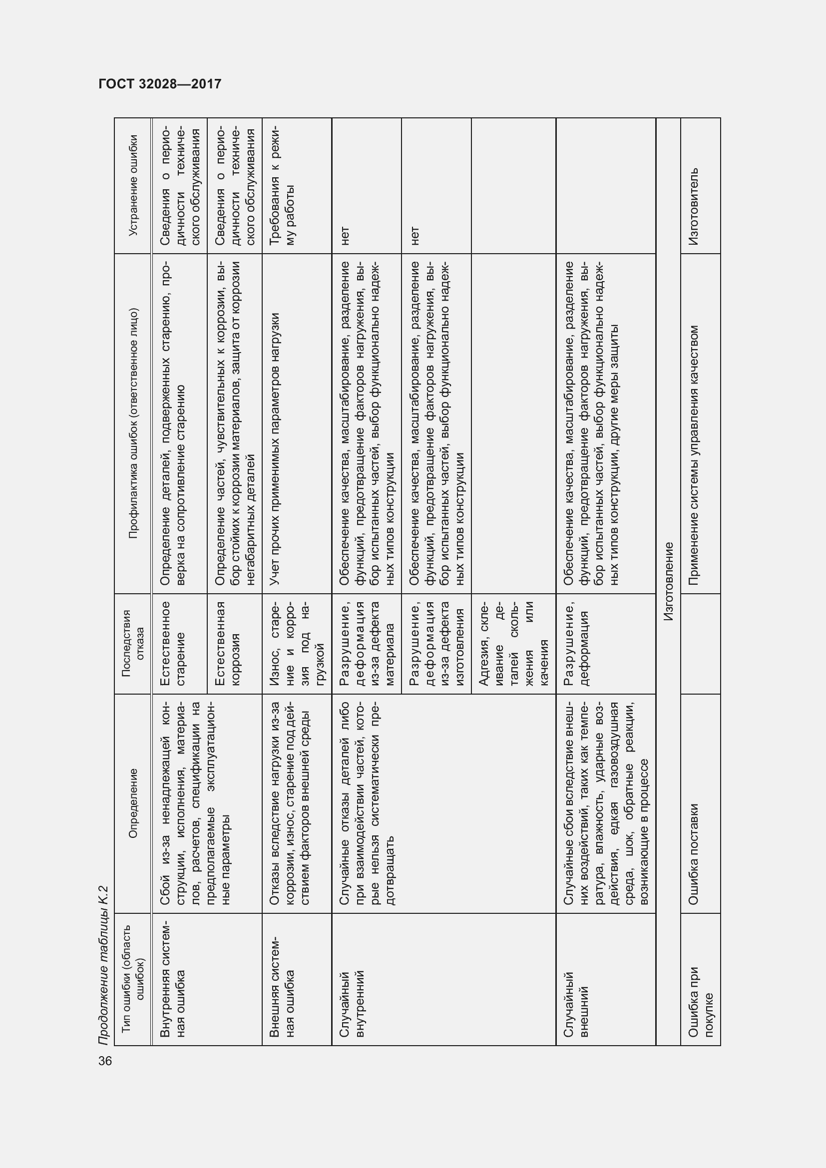 Страница 41 ГОСТ 32028-2017