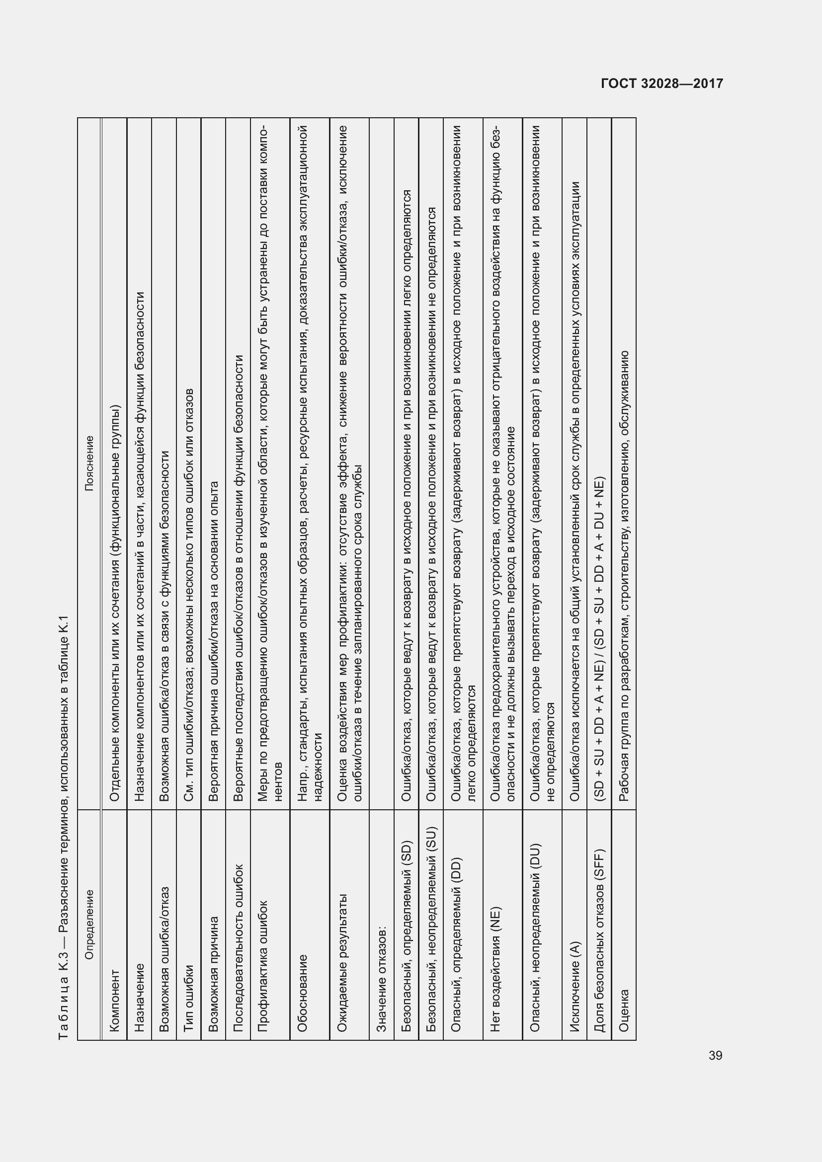 Страница 44 ГОСТ 32028-2017