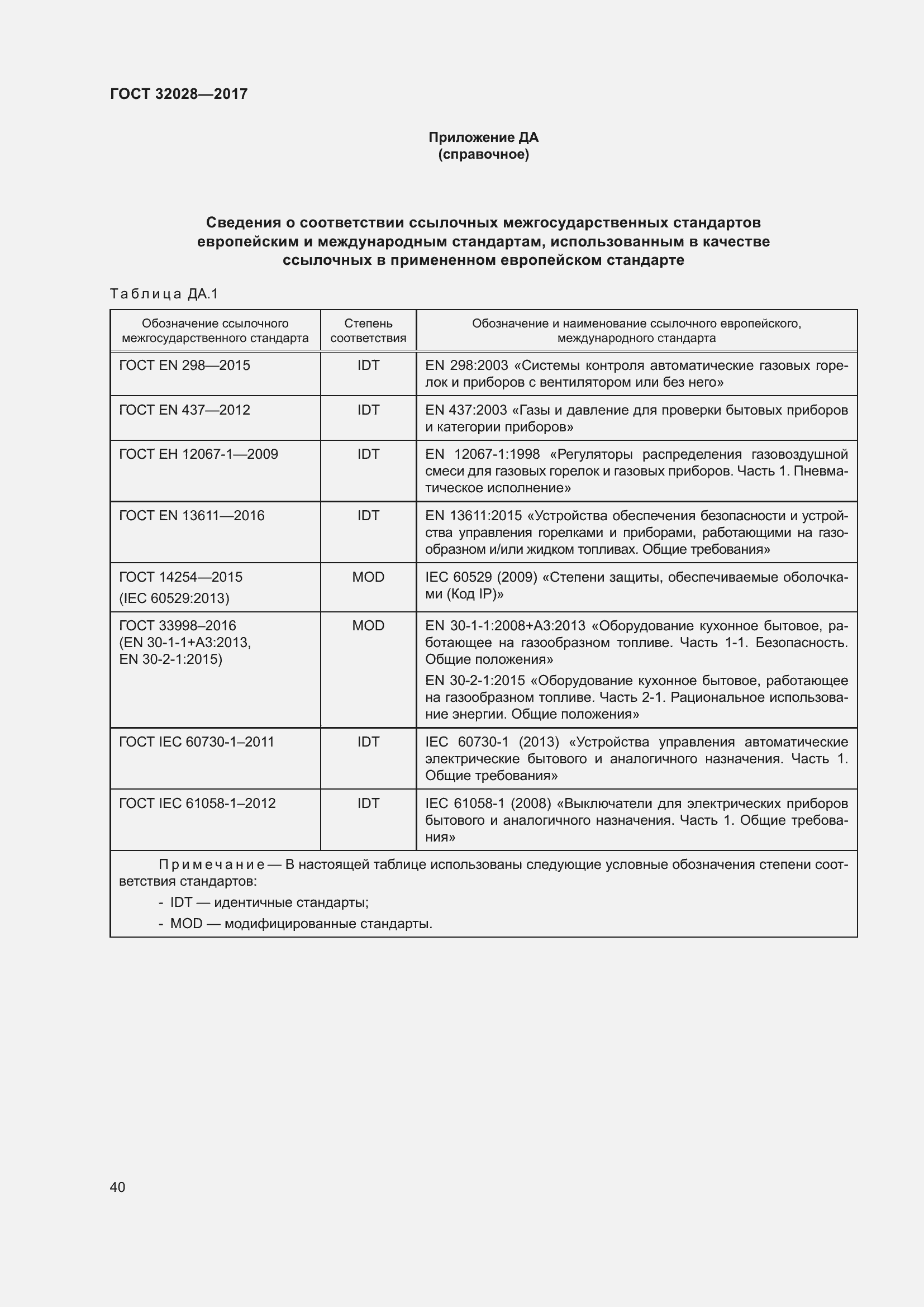 Страница 45 ГОСТ 32028-2017