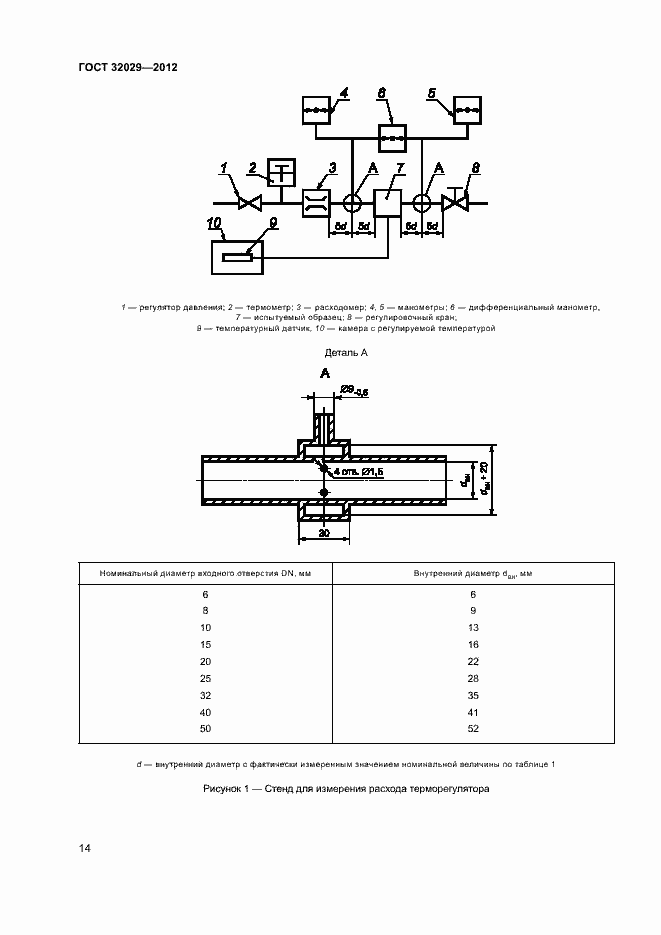 Страница 17 ГОСТ 32029-2012
