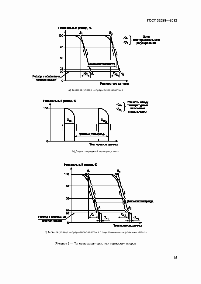 Страница 18 ГОСТ 32029-2012