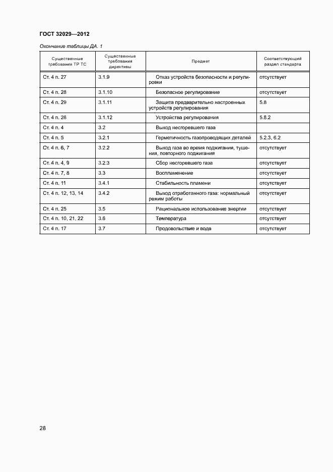 Страница 31 ГОСТ 32029-2012
