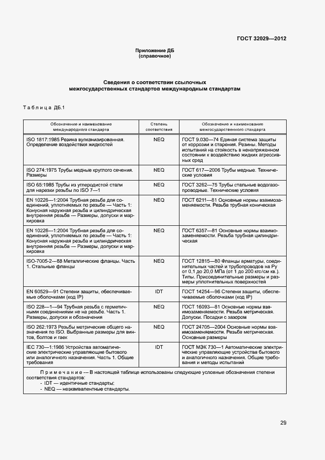 Страница 32 ГОСТ 32029-2012