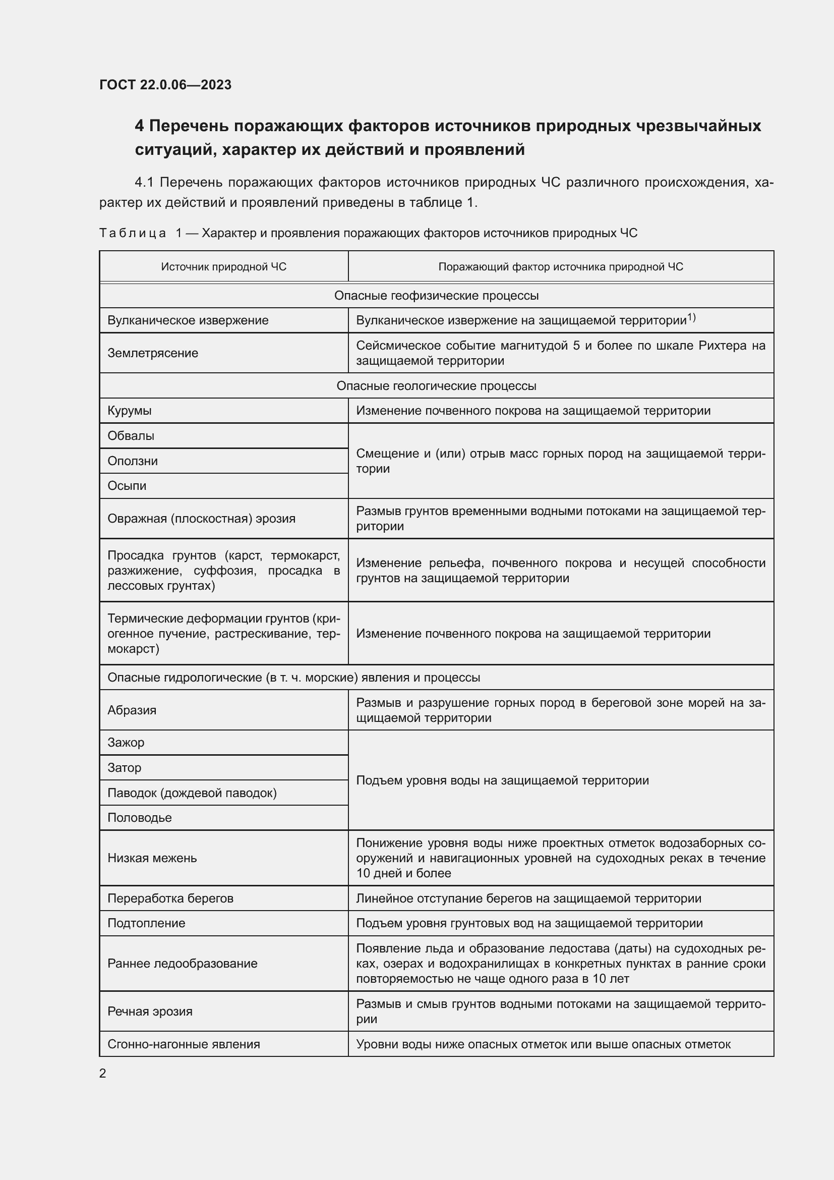 Страница 6 ГОСТ 22.0.06-2023