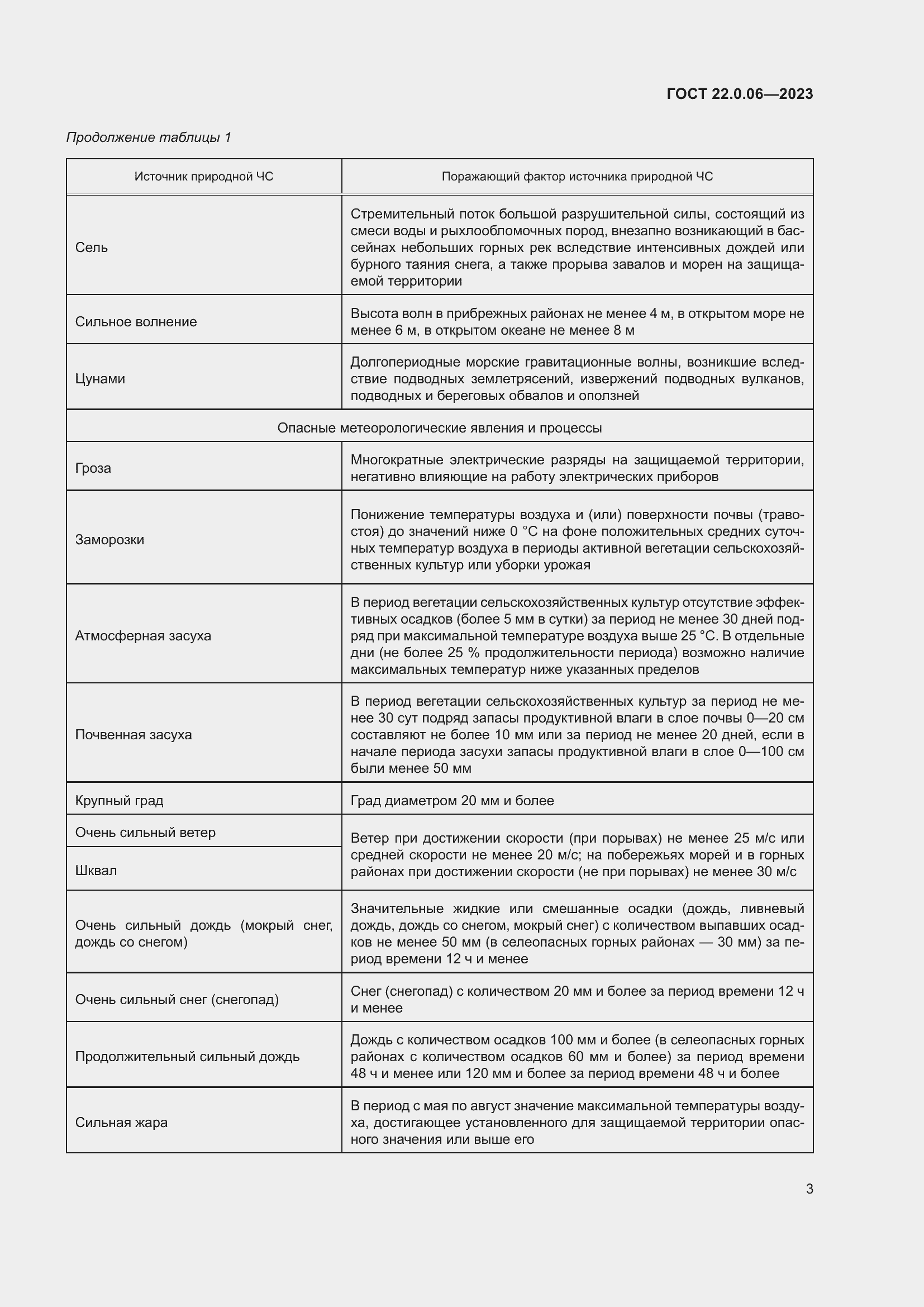 Страница 7 ГОСТ 22.0.06-2023