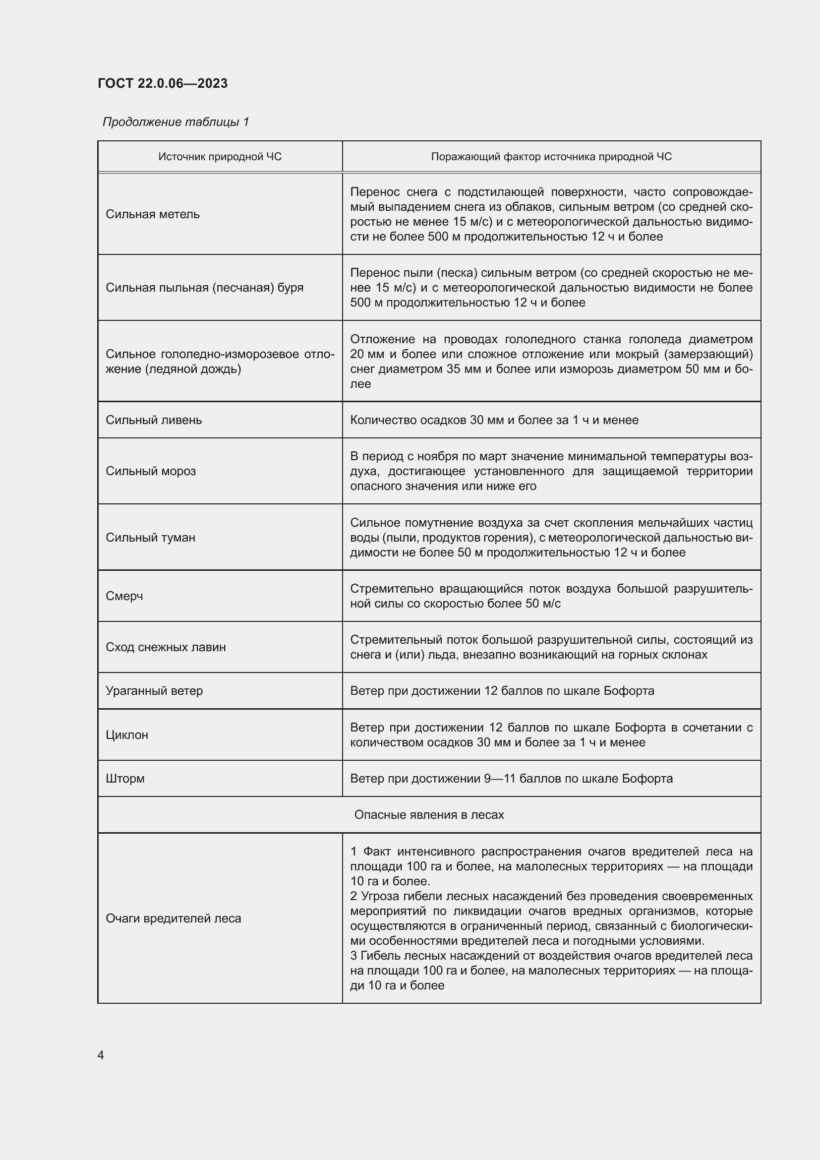 Страница 8 ГОСТ 22.0.06-2023