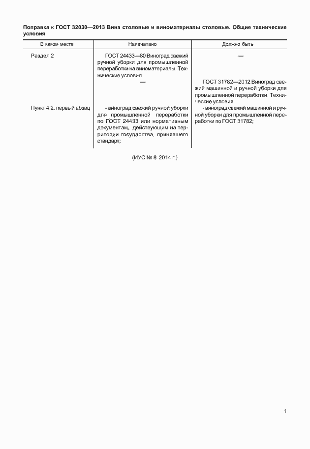 Приложение №2