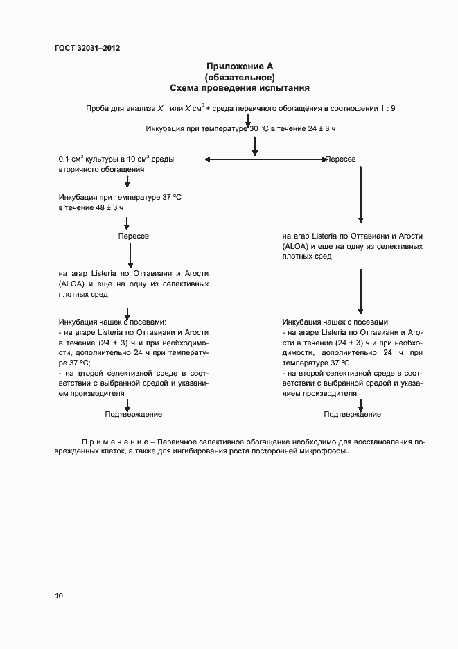 Страница 13 ГОСТ 32031-2012