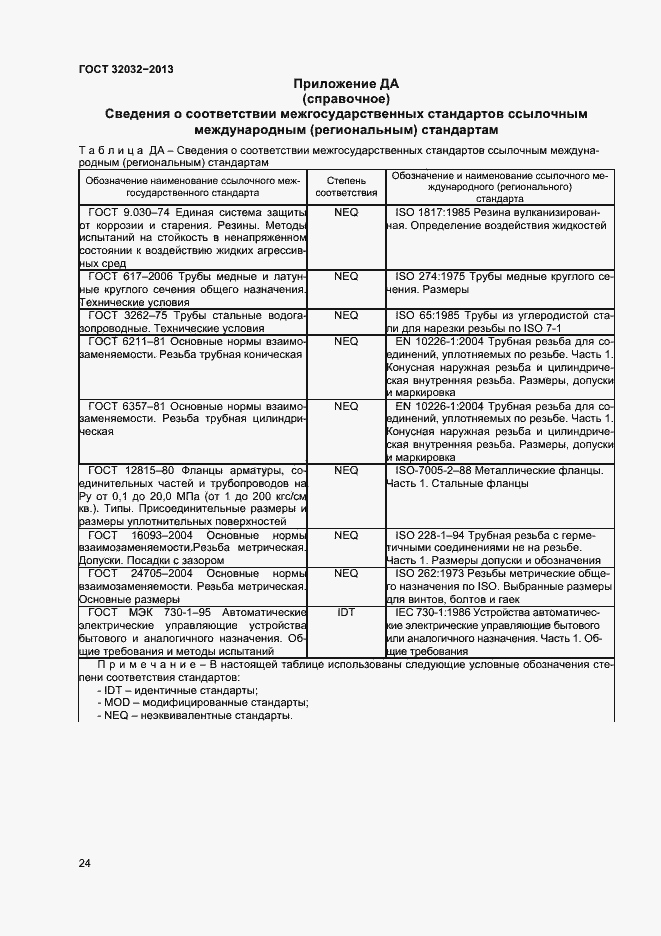 Страница 28 ГОСТ 32032-2013