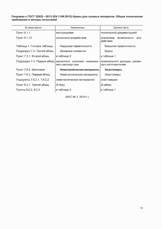 Приложение №2