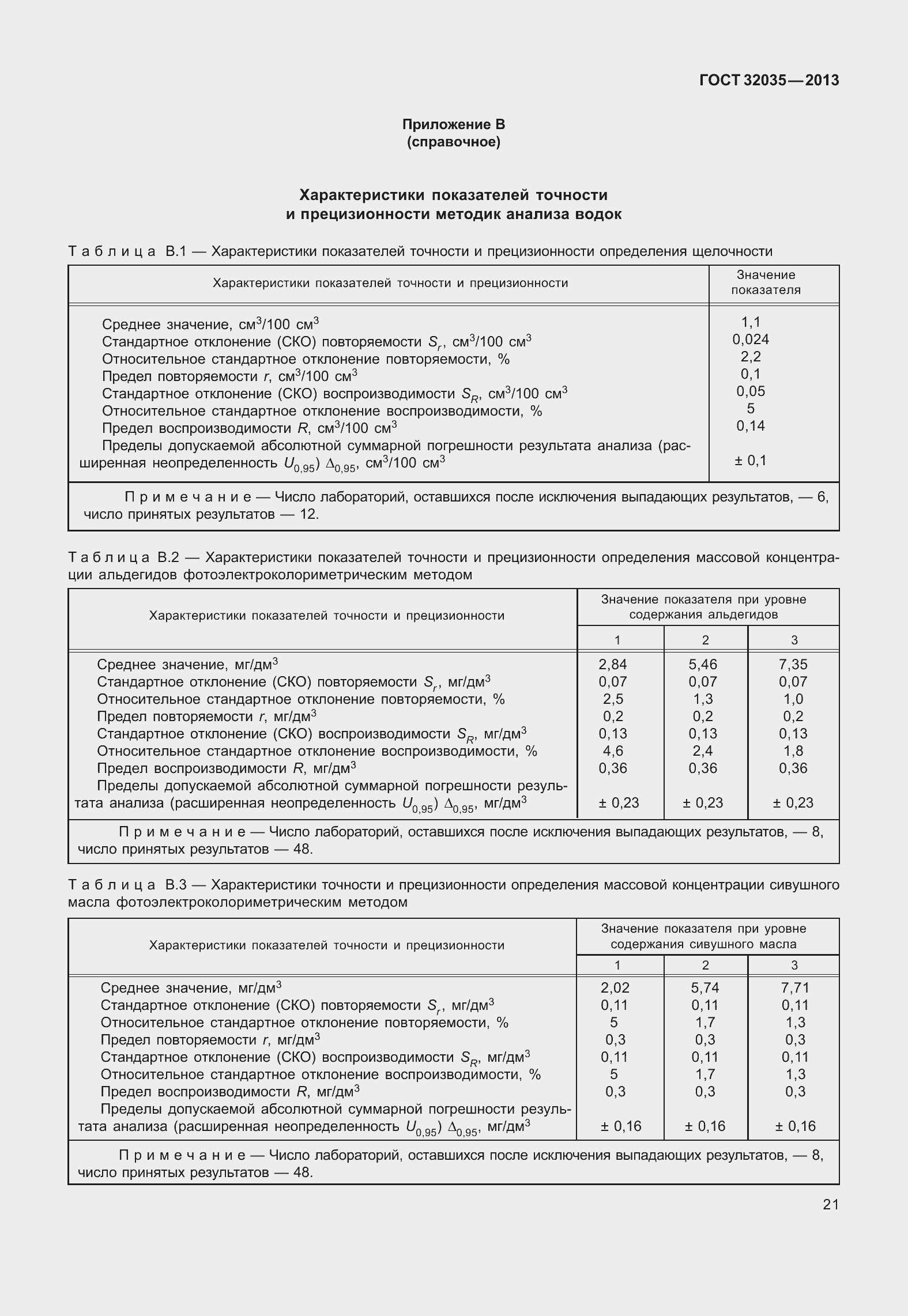 Страница 25 ГОСТ 32035-2013