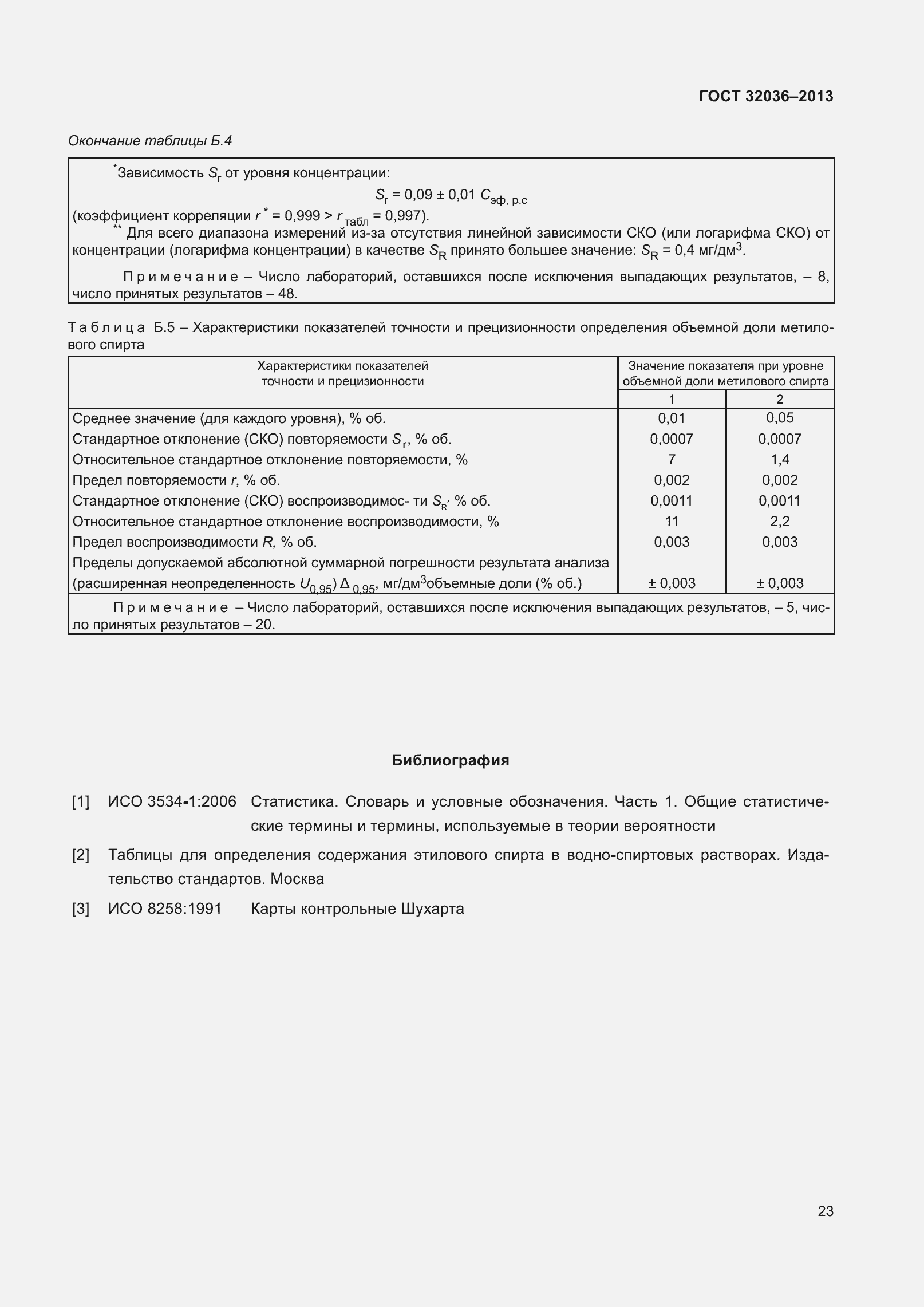 Страница 28 ГОСТ 32036-2013