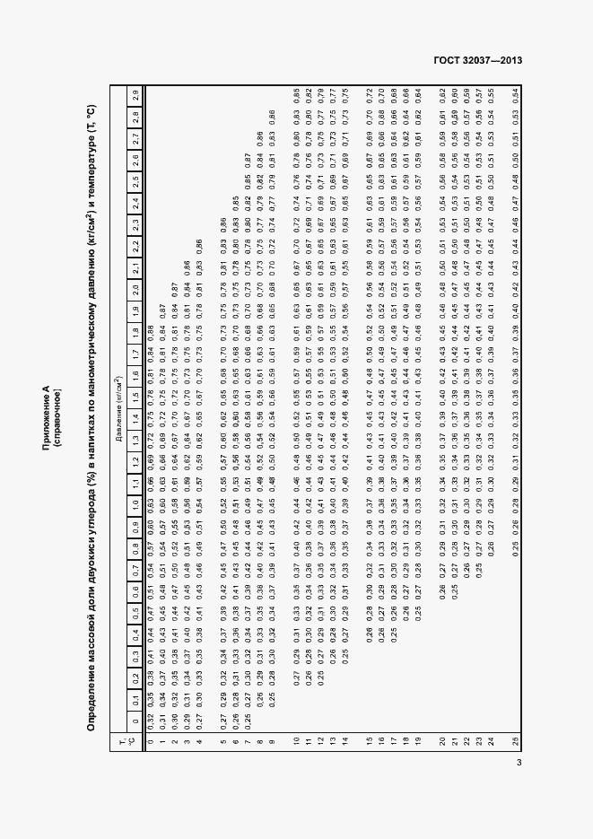 Страница 5 ГОСТ 32037-2013