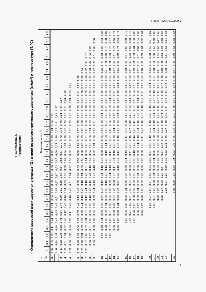 Страница 7 ГОСТ 32038-2012