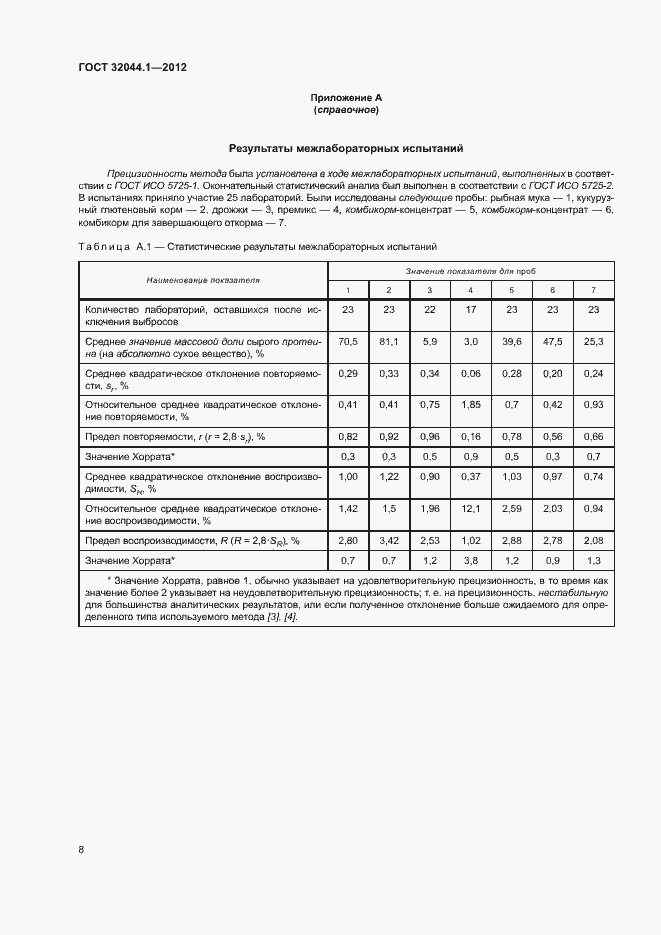 Страница 12 ГОСТ 32044.1-2012
