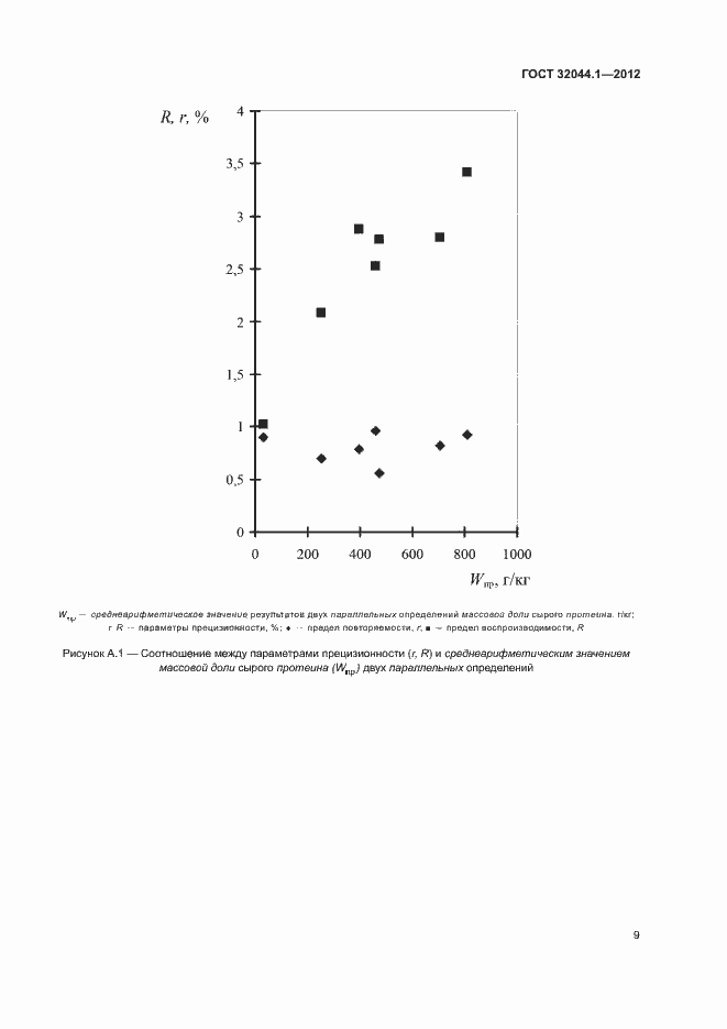 Страница 13 ГОСТ 32044.1-2012