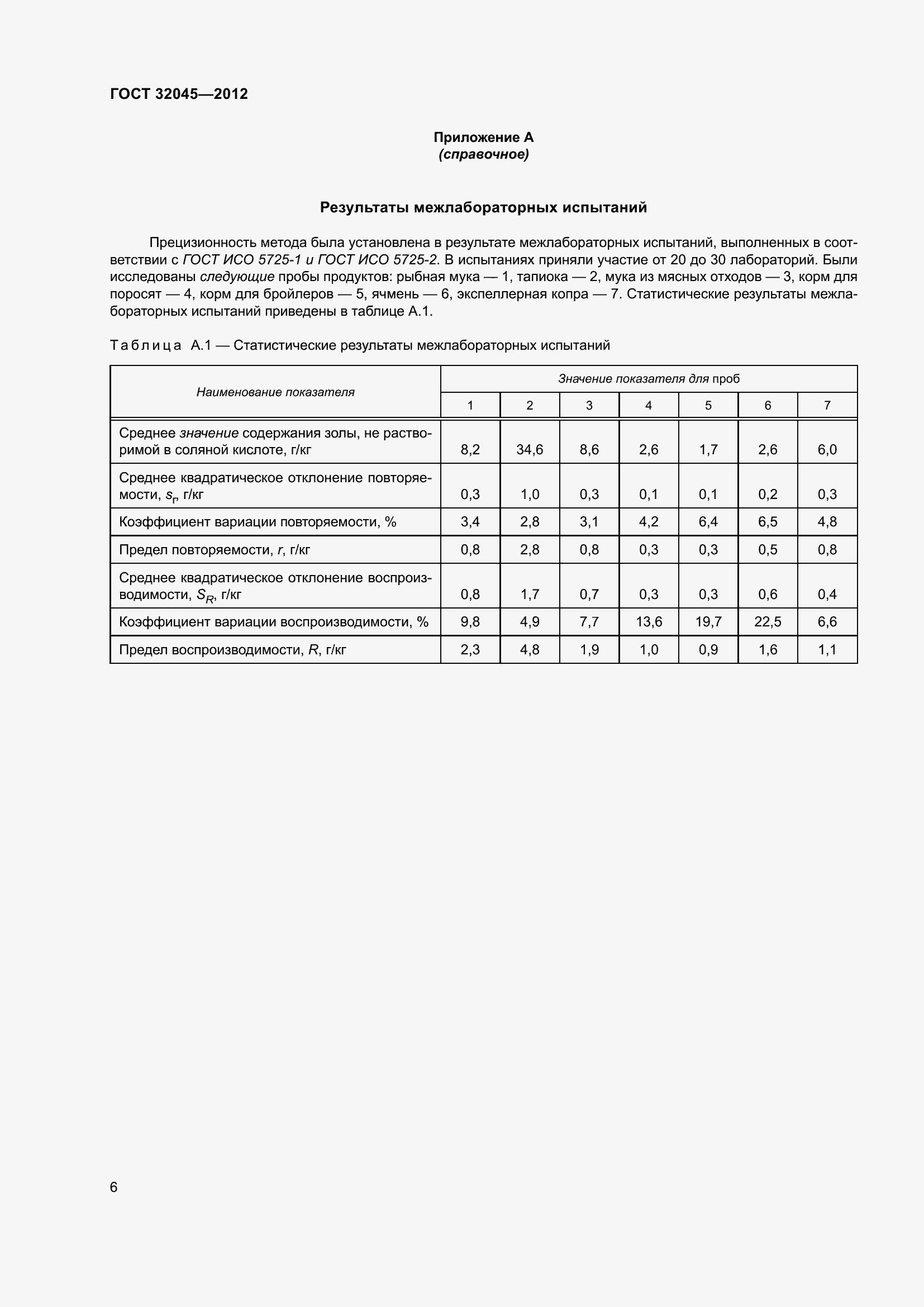 Страница 11 ГОСТ 32045-2012