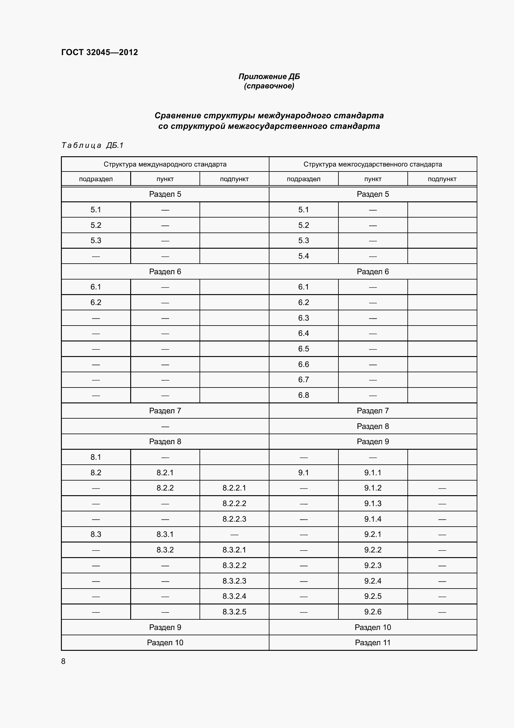 Страница 13 ГОСТ 32045-2012