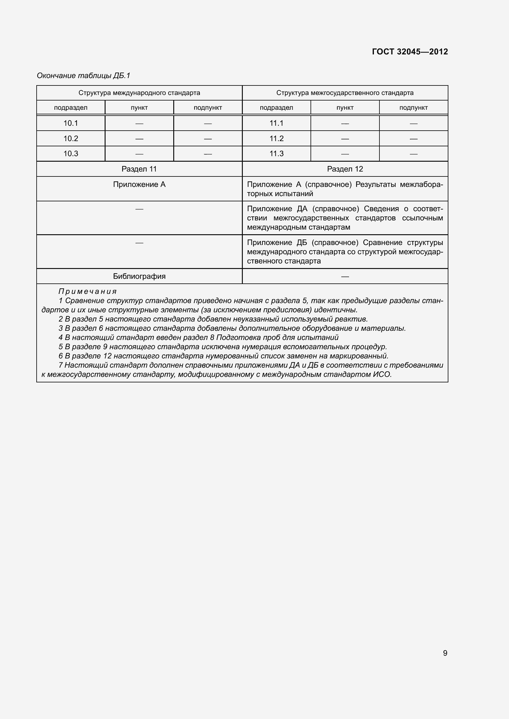 Страница 14 ГОСТ 32045-2012
