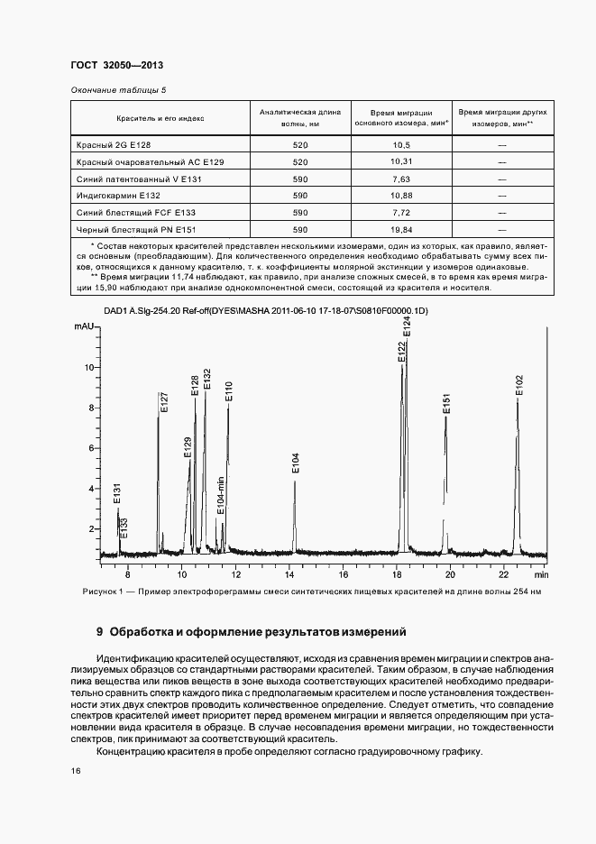 Страница 19 ГОСТ 32050-2013