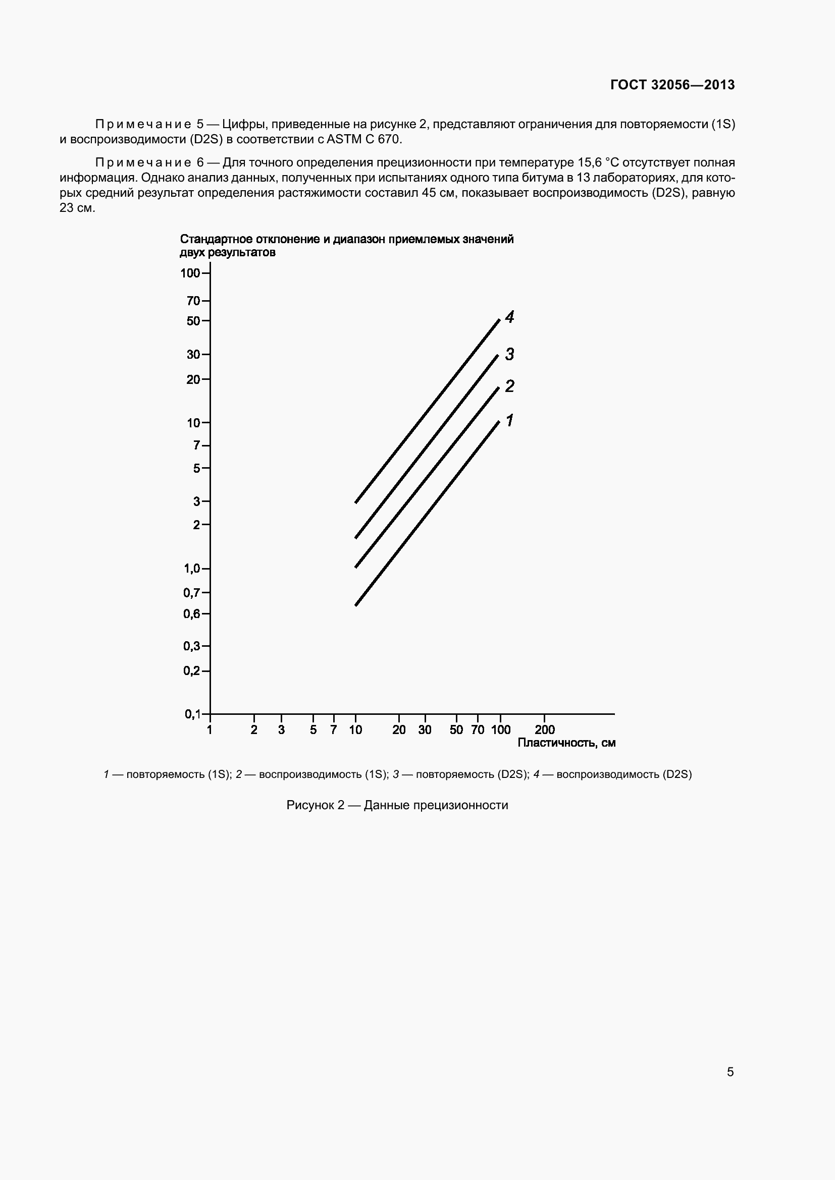 Страница 10 ГОСТ 32056-2013