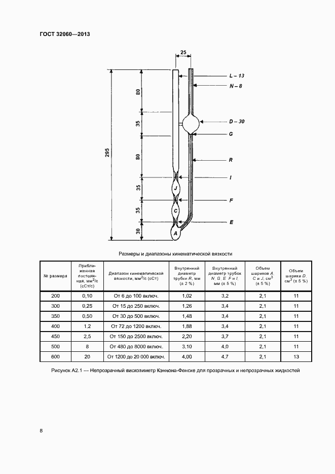 Страница 12 ГОСТ 32060-2013