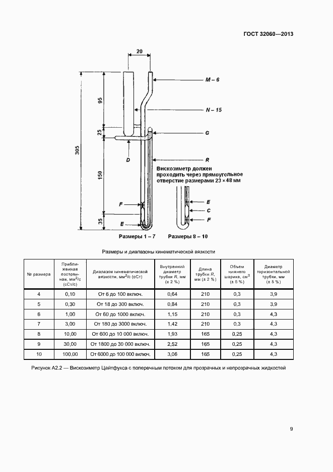 Страница 13 ГОСТ 32060-2013