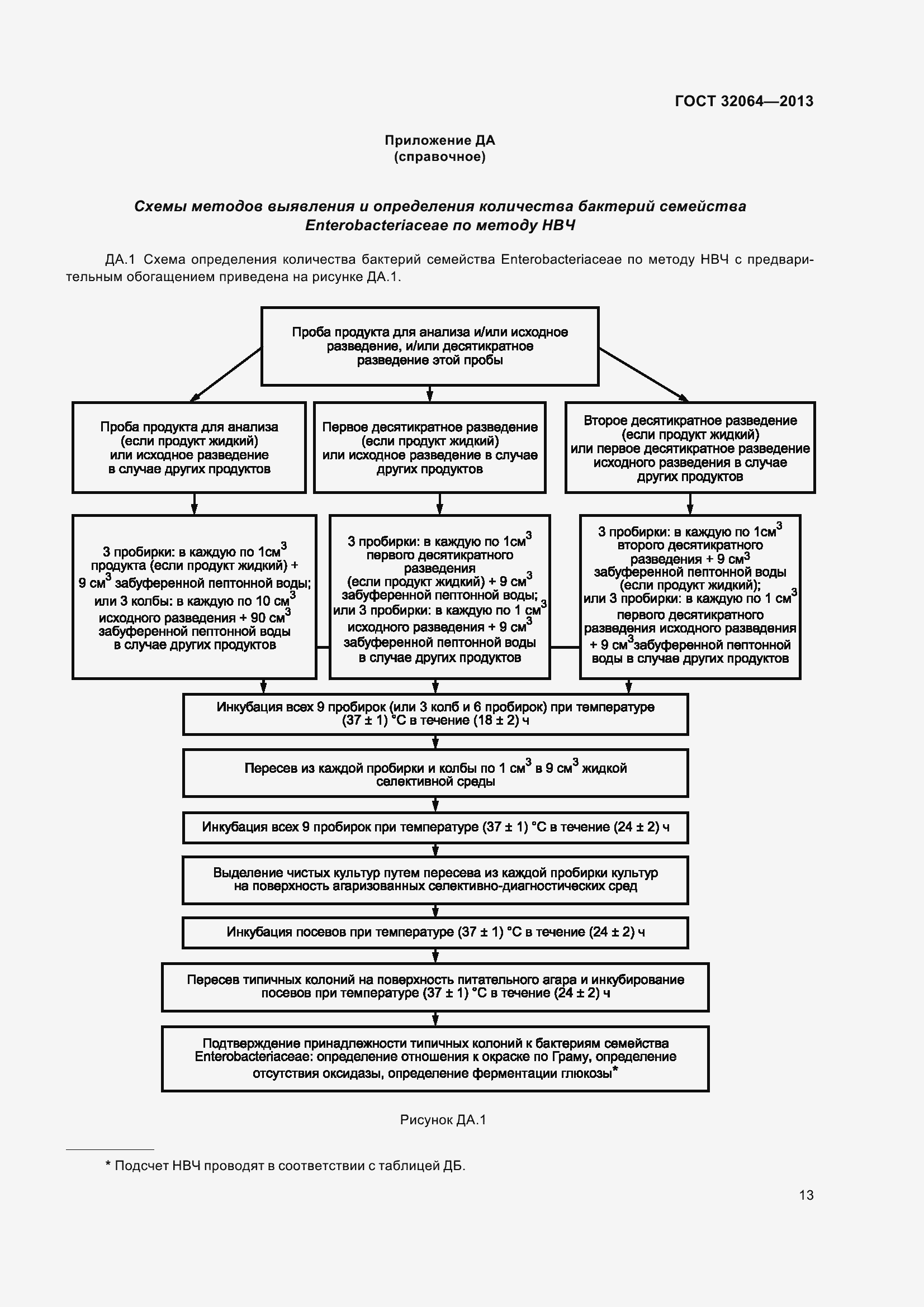 Страница 20 ГОСТ 32064-2013