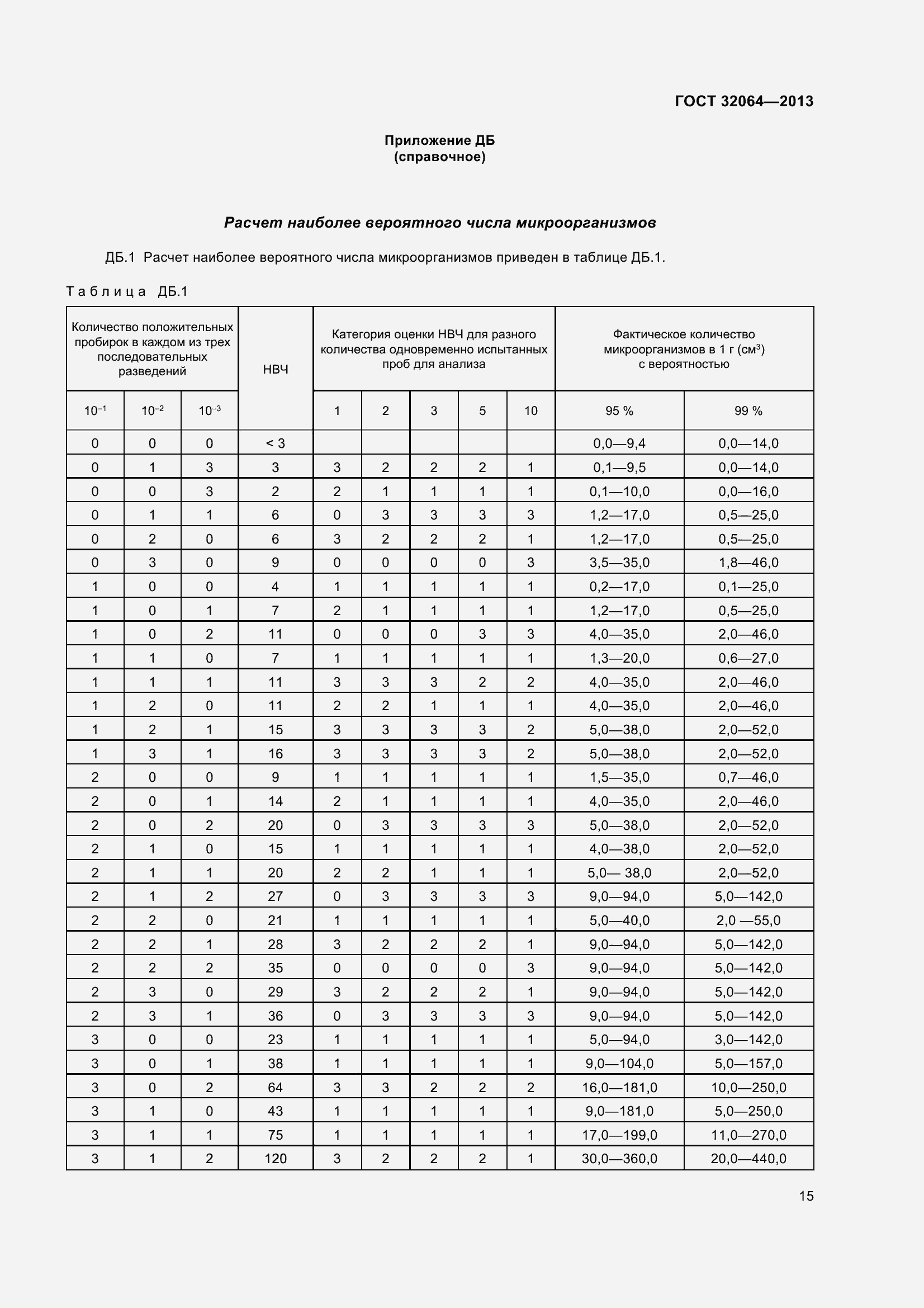 Страница 22 ГОСТ 32064-2013